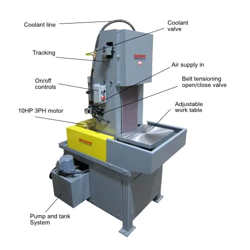 S14W 14 x 103 inch controls S14W 14 x 103 inch controls, Vertical Wet Belt Sander, Sample Preparation, High Volume Processing, Reliable Results, Material Removal